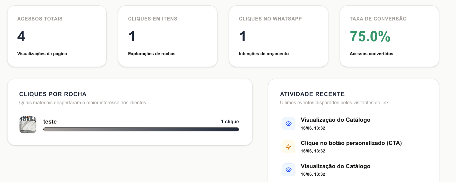 A Importância das Métricas para Marmorarias: Como Vender Mais Usando Dados
